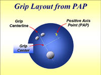 Grip to PAP